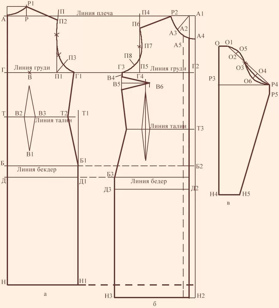 Платье прямое женское выкройка скачать Чертеж основной выкройки женского изделия с вшивными рукавами Dress templates, S