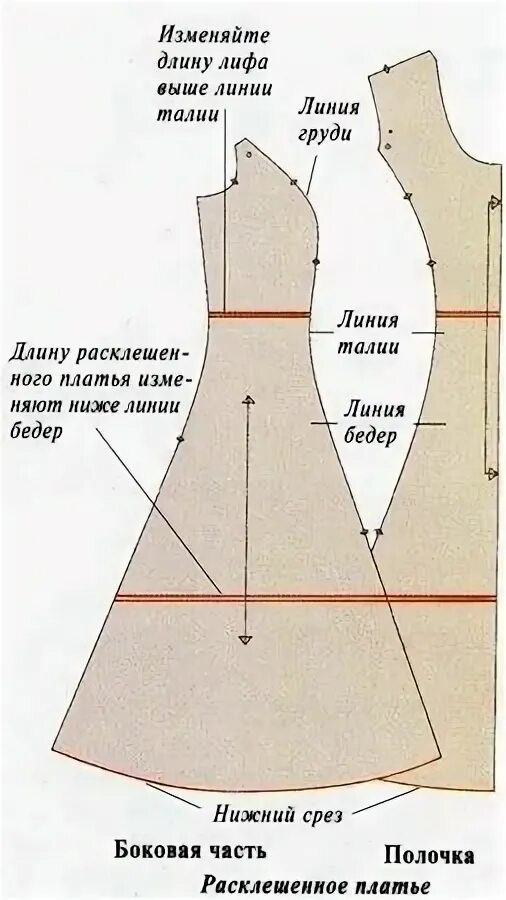Платье расклешенное от груди выкройка Pin on Melanie. Dress patterns, Pattern, Chart