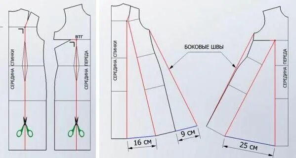 Платье расклешенное от груди выкройка Jeodi Davins adlı kullanıcının Pattern marking panosundaki Pin, 2022 Dikiş patro