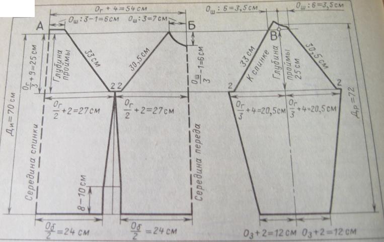 Платье размер 58 с рукавом реглан выкройка Выкройка свитшота с рукавом реглан для женщин фото Duhi-Queen.ru