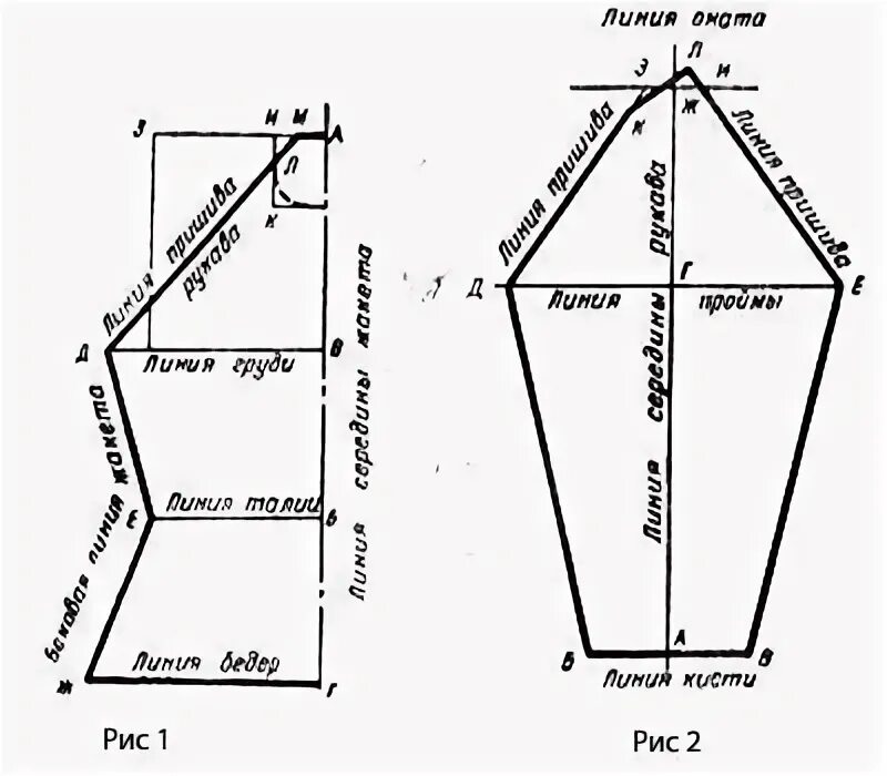 Платье размер 58 с рукавом реглан выкройка реглан (400x350, 20Kb) Выкройки, Картинки, Рукав