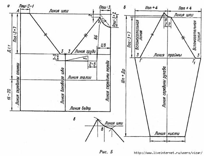 Платье реглан выкройка Pin on Машинное
