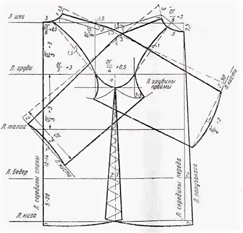 Платье реглан выкройка Пин на доске Секреты шитья