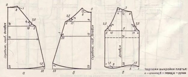 Платье реглан выкройка детская Картинки по запросу уроки шитья выкройка блузки с рукавом реглан для девочки 10 