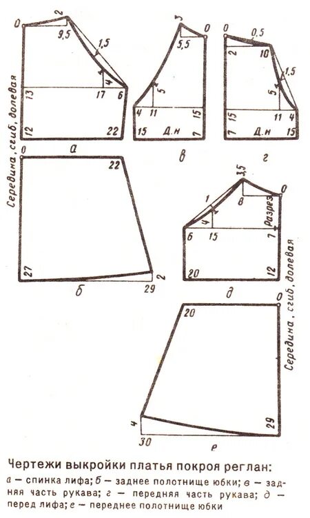 Платье реглан выкройка детская Летнее платье для девочки - Кройка и шитьё