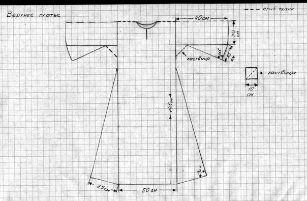 Платье рубаха выкройка Сарафаны и рубахи. Фото, выкройки, схемы... - UmBiblio. Моя записная книжка. Рук