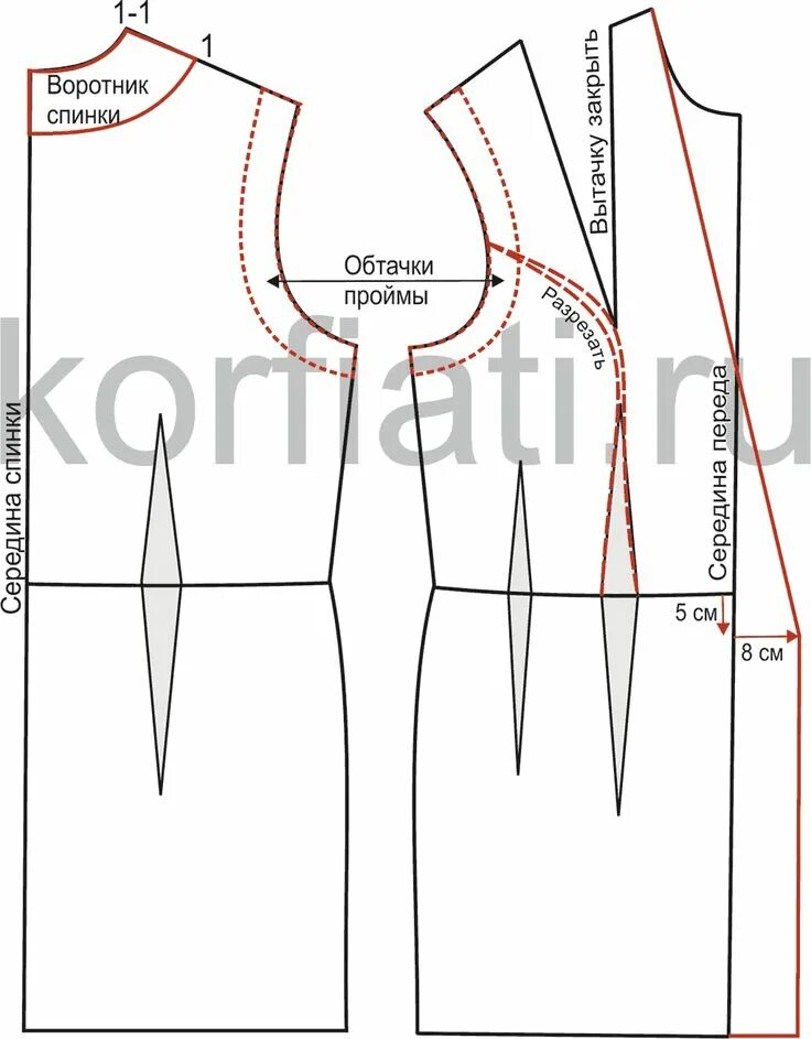 Платье с американской проймой выкройка Платье-смокинг для бизнес-леди от Анастасии Корфиати Couture facile patron gratu