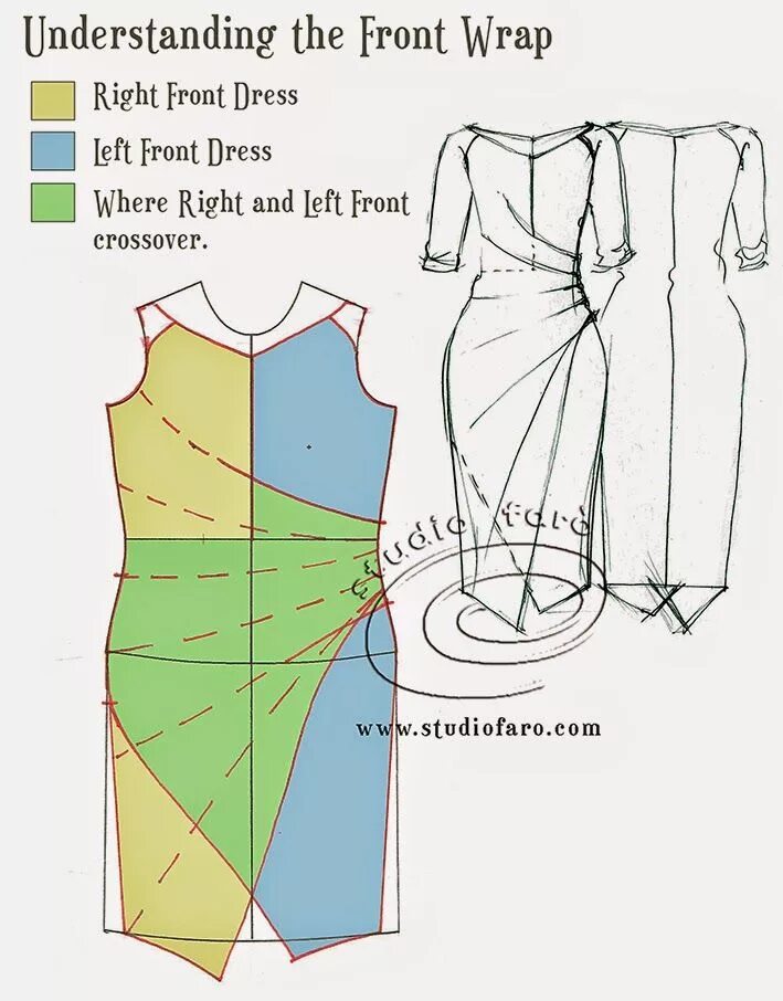 Платье с драпировкой выкройка скачать бесплатно Pattern Puzzle - The Wrap Drape Dress Dress sewing patterns, Sewing design, Drap