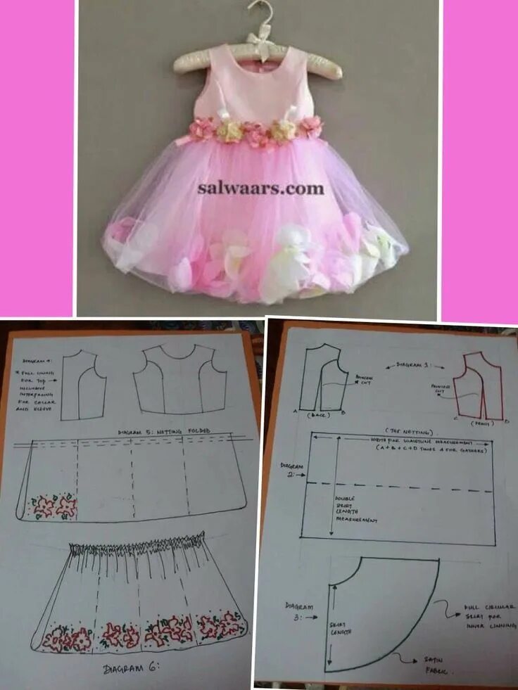 Платье с фатином выкройка Best 12 - Page 259308891029775505 - SkillOfKing.Com Baby girl dress patterns, Ki