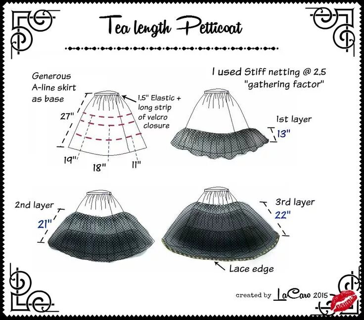 Платье с фатином выкройка 50s tea length Petticoat tutorial Fashion sewing, Sewing skirts, Sewing