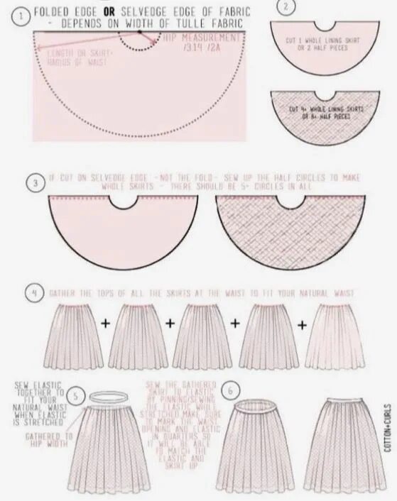 Платье с фатином выкройка Пин от пользователя Vera Shlyk на доске фатин Выкройки, Швейные поделки и Учебни