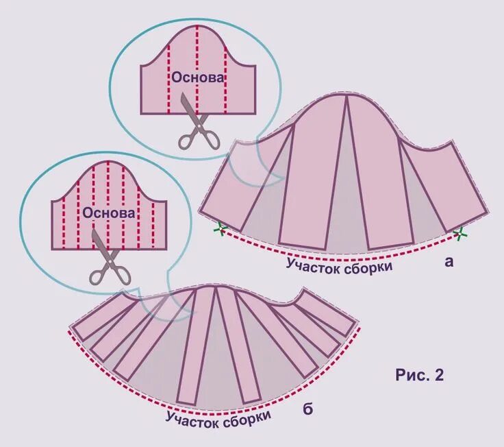 Платье с фонариками пышное выкройка Как кроить и моделировать рукава фонарики и готовые выкройки платьев, блузок с т