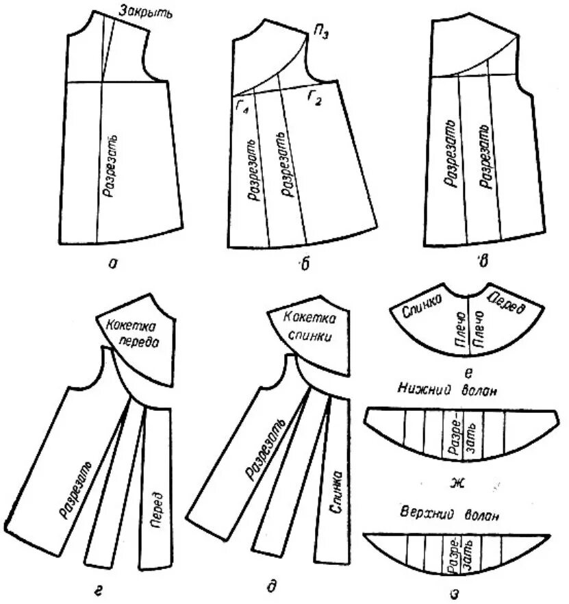 Платье с круглой кокеткой выкройка Платье с кокеткой: варианты моделей, описание, варианты комбинирования и необход
