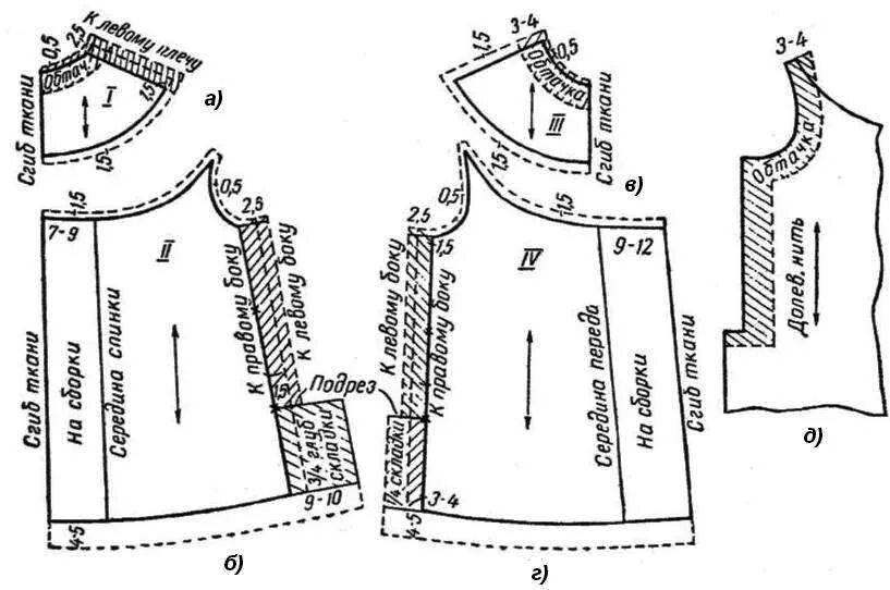 Платье с круглой кокеткой выкройка Как сшить платье с кокеткой своими руками
