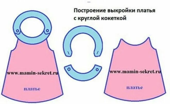 Платье с круглой кокеткой выкройка Пин от пользователя Irena Victoria на доске закройка Выкройки, Шитье, Дети