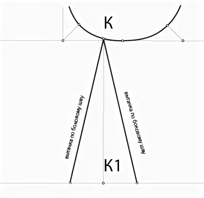 Платье с круглой выкройка Построение выкройки платья с завышенной талией для полных