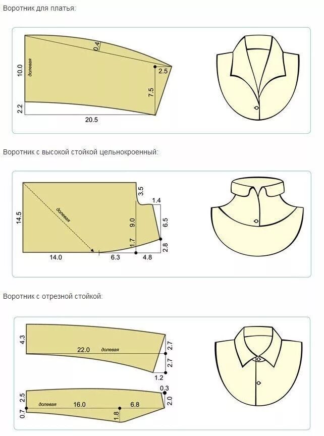 Платье с отложным воротником выкройка Выкройки воротников Выкройки, Платье швейные шаблоны, Уроки шитья