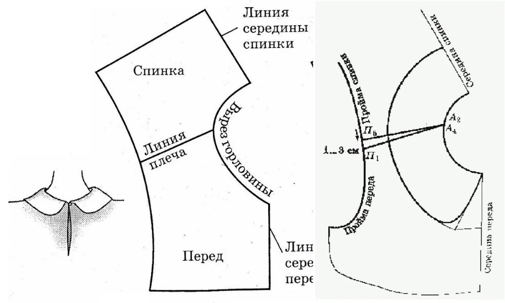 Платье с отложным воротником выкройка Выкройки воротников для платья: найдено 90 изображений