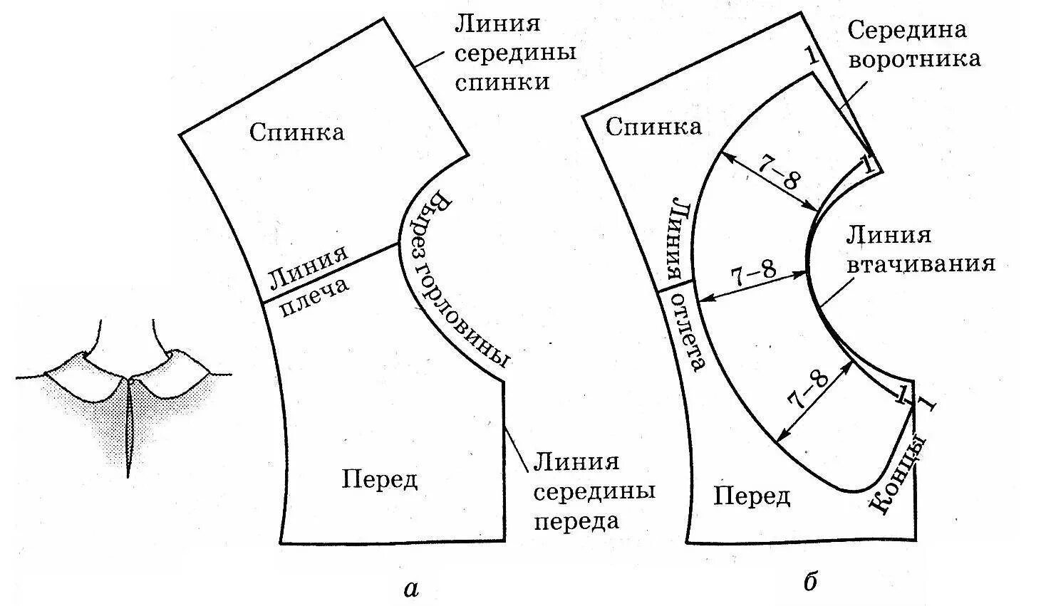 Платье с отложным воротником выкройка Воротник выкройка - Разновидности выкроек воротника.