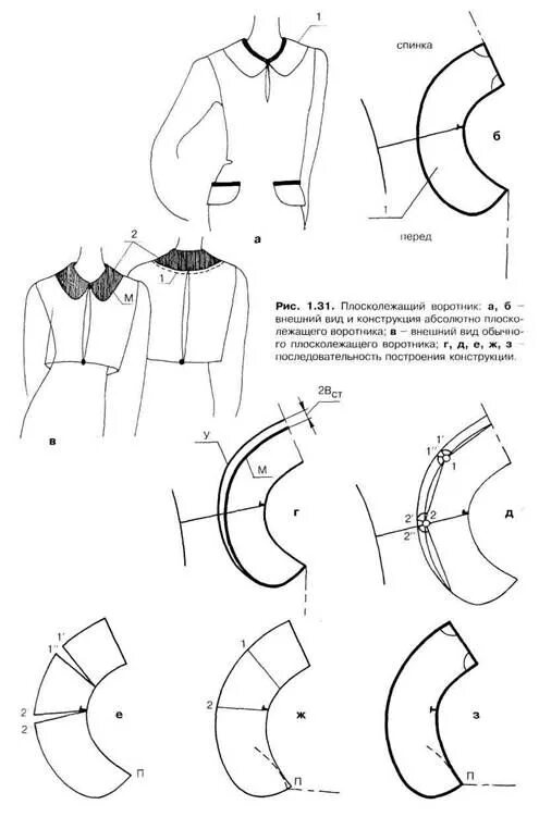 Платье с отложным воротником выкройка Требования к внешней форме и конструкции воротников - Студопедия.Нет Выкройки, М