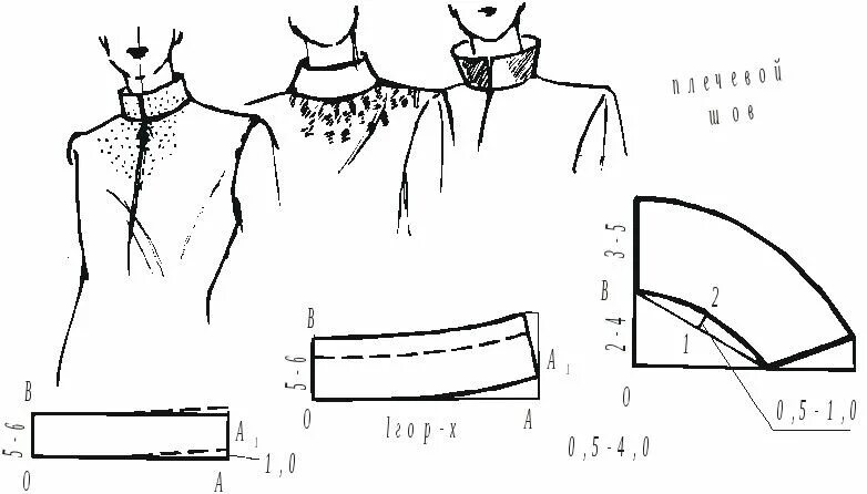 Платье с отложным воротником выкройка Pin auf Sewing in 2024