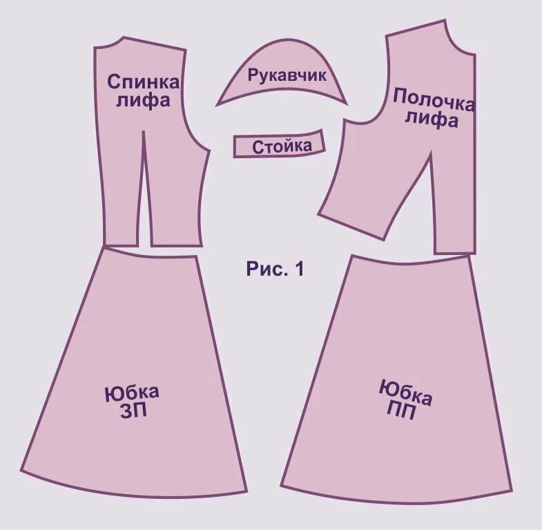 Платье с отрезной юбкой выкройка Как сшить начинающим отрезное платье со стразами по простой готовой выкройке сво