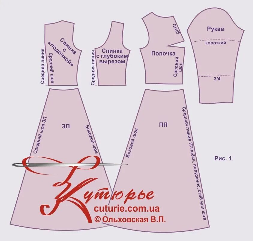 Платье с отрезной юбкой выкройка Выкройка платья в полоску отрезного длинного в пол и как сшить такое платье по г