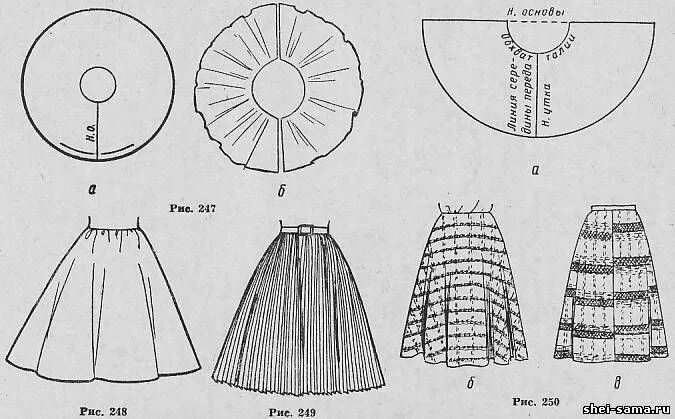 Платье с пышной юбкой выкройка 22. Работа над формой отдельных частей одежды - Моделирование и художественное о