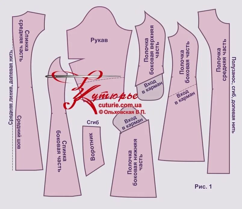 Платье с рельефами расклешенное выкройка Готовые выкройки красивых платьев с рельефами и как их шить своими руками Шьем с
