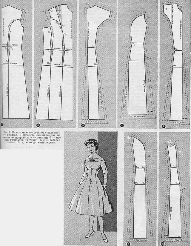 Платье с рельефами расклешенное выкройка Платье цепьнокроенное с рельефом от проймы (рис. 3). На основную выкройку полупр