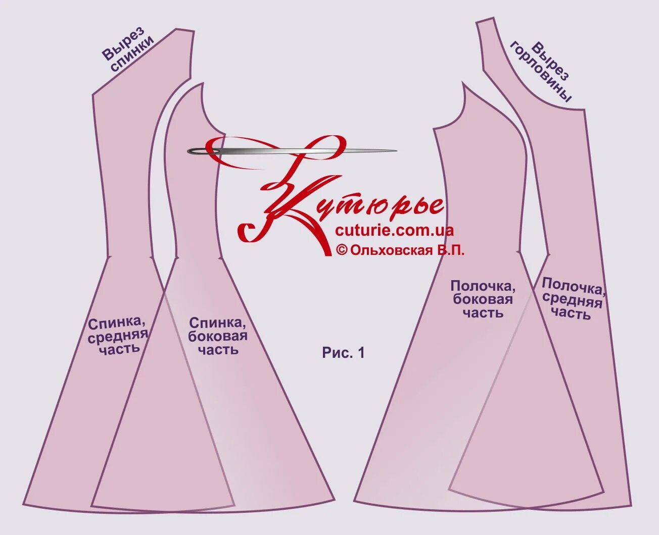 Платье с рельефами расклешенное выкройка Выкройка платья чёрное нью-лук