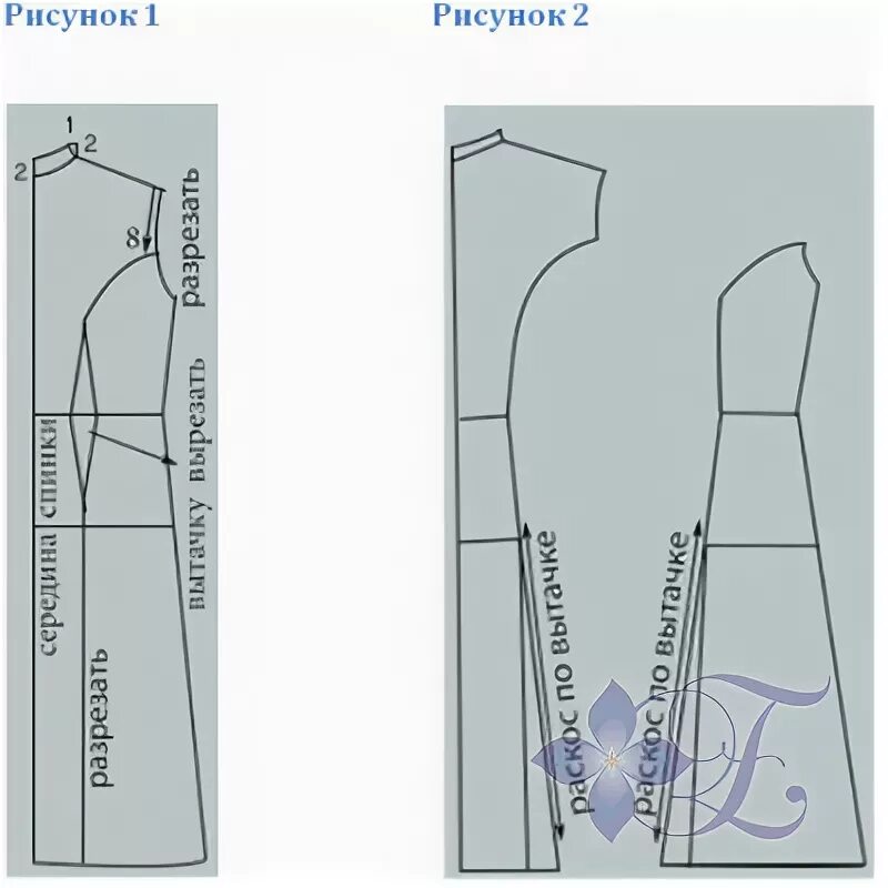 Платье с рельефами выкройка скачать Новые модели для расчета - Страница 7 - Mnemosina.ru