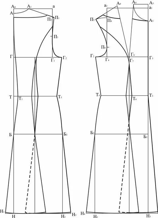 Платье с рельефами выкройка скачать Дополнительное членение деталей Pattern drafting, Pattern, Clothes