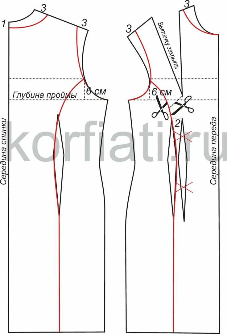 Платье с рельефами выкройка скачать Выкройка платья с рельефами - перед и спинка Выкройки, Выкройка платья, Шитье
