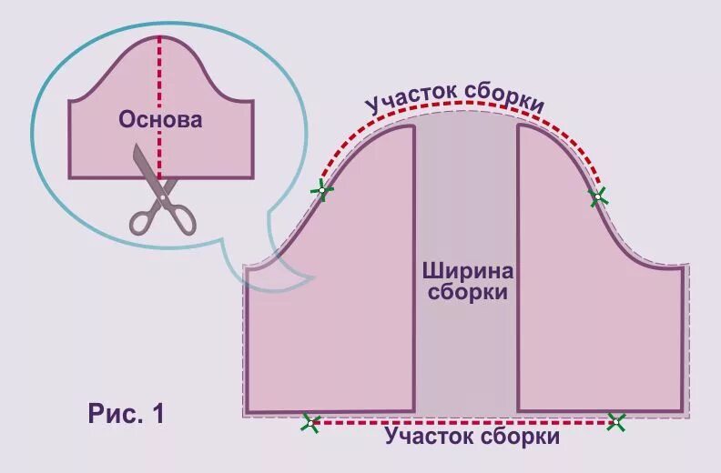 Платье с рукавами фонариками выкройка для девочки как кроить фонарик 2 Выкройки, Рукава, Швейные идеи