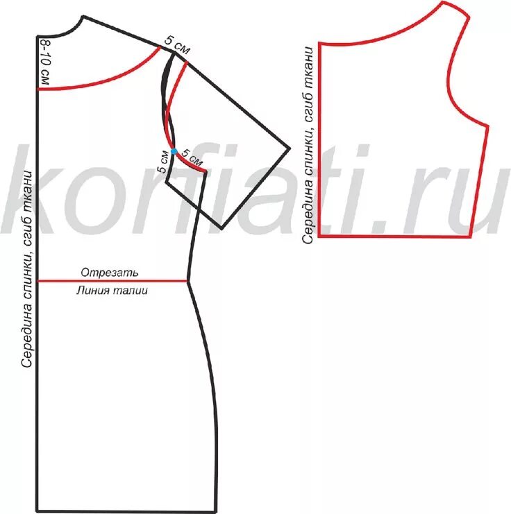 Платье с рукавами на плечах выкройка Платье без рукавов - выкройка ШКОЛЫ ШИТЬЯ Sewing patterns, Pattern, Burda style