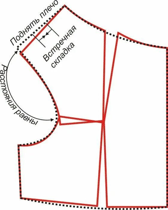 Платье с рукавами на плечах выкройка Выкройка платья с вырезом лодочка от Анастасии Корфиати Saias, Modelagem