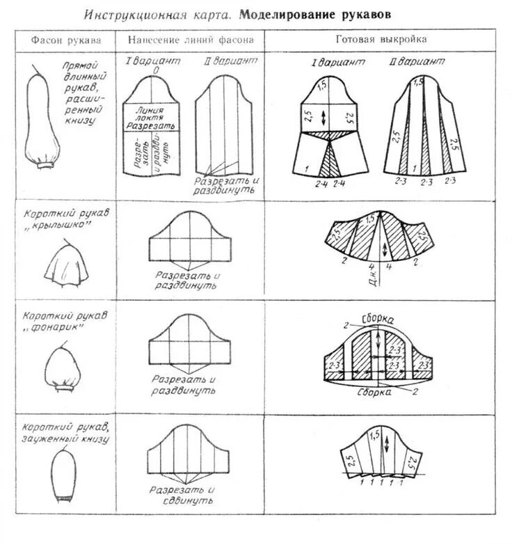 Платье с рукавом фонарик выкройка бесплатно Моделирование рукавов Технические рисунки, Выкройки, Рукав