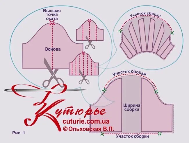 Платье с рукавом фонарик выкройка бесплатно Высшая точка оката и выкройки рукавов бесплатно Шьем с Верой Ольховской Дзен