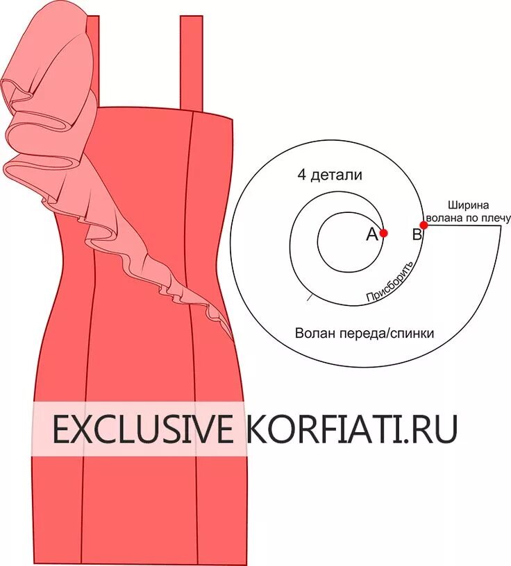 Платье с рюшами выкройка Выкройки платьев с рукавами-воланами от Анастасии Корфиати Платье швейные шаблон