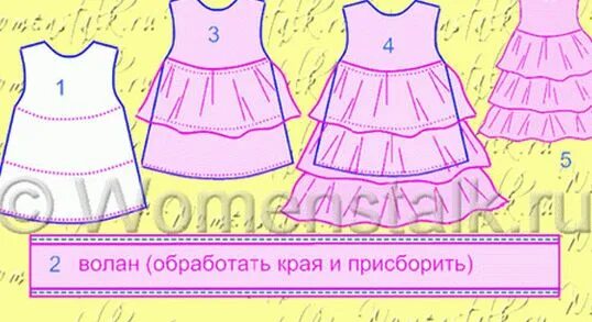 Платье с рюшами выкройка Дзіцячыя сукенкі - пашыць самім хутка і проста. частка 2 - Як схуднець: дыеты, х