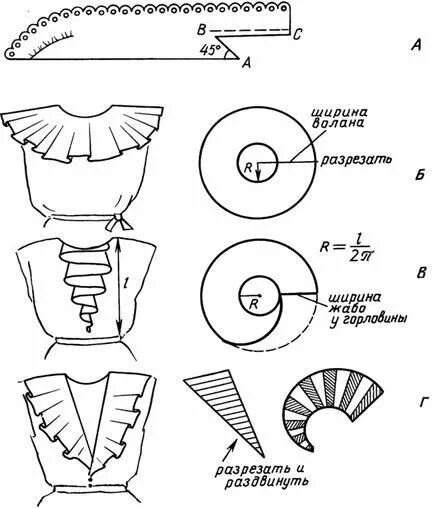 Платье с рюшами выкройка моделирование воротник волан: 6 тыс изображений найдено в Яндекс.Картинках Выкро