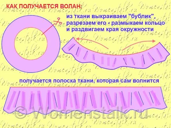 Платье с рюшами выкройка Как сшить платье с воланом на плечах? Выкройки, Шитье для начинающих, Шитье