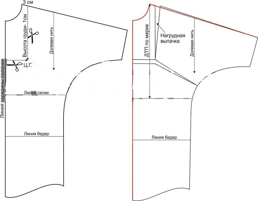 Платье с цельнокроеным рукавом выкройка Сшить платье летучая мышь своими руками, блузка летучая мышь, блуза с цельнокрое