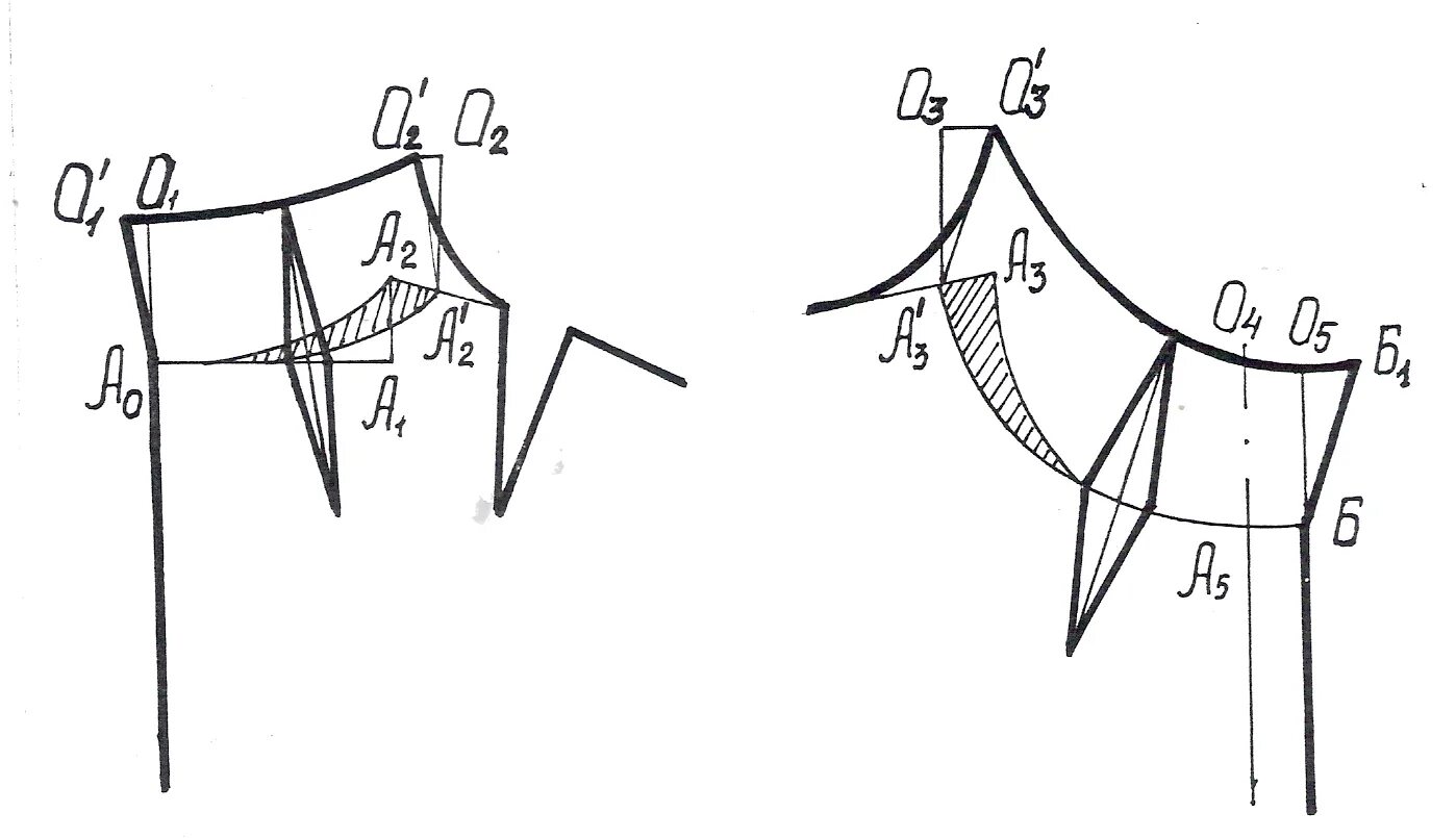 Платье с цельнокроеным воротником выкройка Выкройка воротника - Разновидности выкроек воротника.
