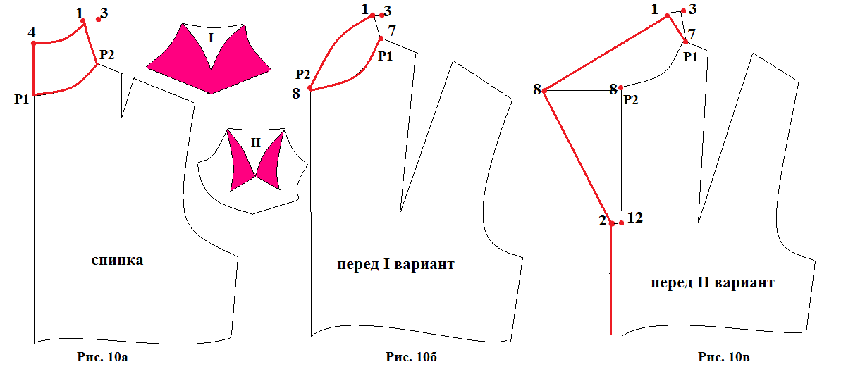 Платье с цельнокроеным воротником выкройка Построение выкройки жакета с цельнокроенным воротником-стойкой Итак, сегодня в ц