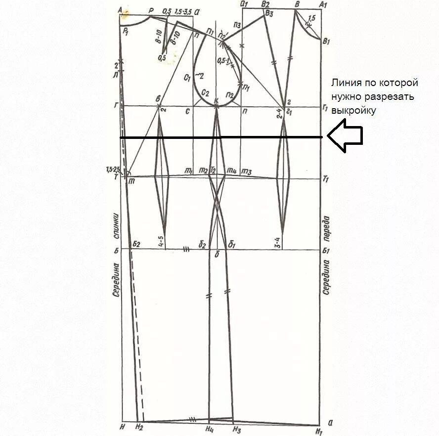 Платье с высокой талией выкройка Платья для беременных своими руками: фасоны, выкройки. Как сшить самой красивое 