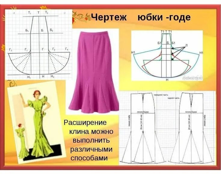 Платье с юбкой годе выкройка Pin de Aliona Hristeva en выкройки одежды Patrones de blusa, Patrones, Costura