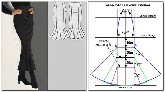 Платье с юбкой годе выкройка Skirts Patterns. Комментарии : LiveInternet - Российский Сервис Онлайн-Дневников