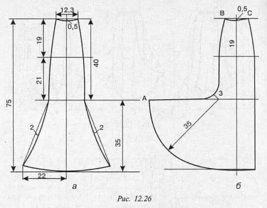 Платье с юбкой годе выкройка Pin by ANA MARCELA on Faldas Dress sewing patterns, Clothes sewing patterns, Ski
